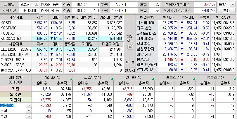 [주식]매매동향_1.png