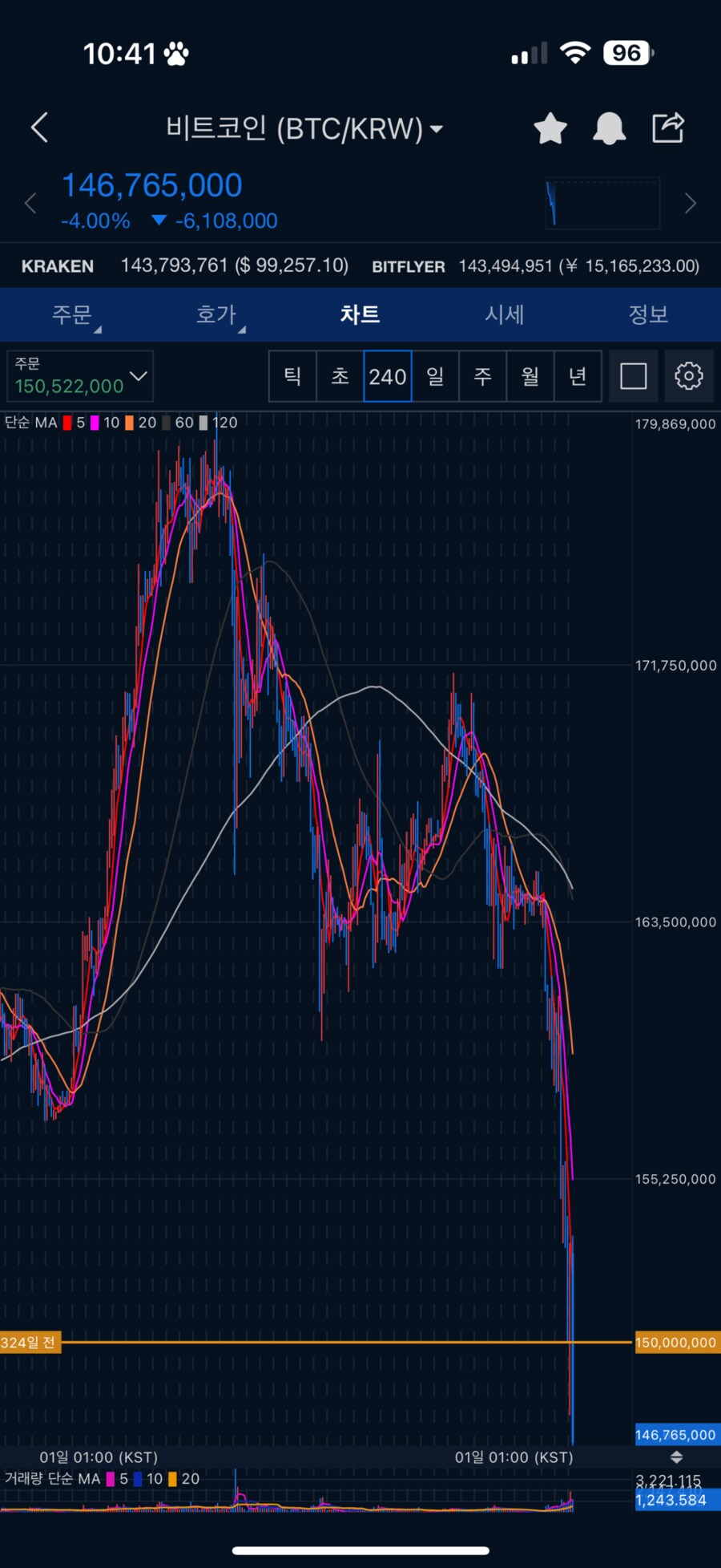 비트코인 근황jpg