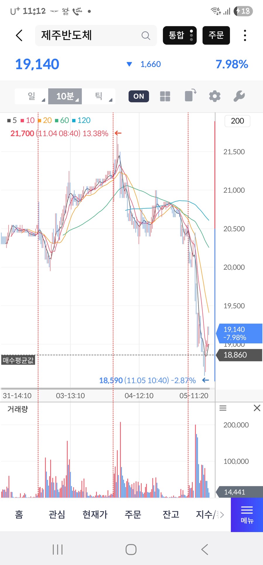 주식) 오늘 저점은 잘 잡은 것 같은데..._1.jpg