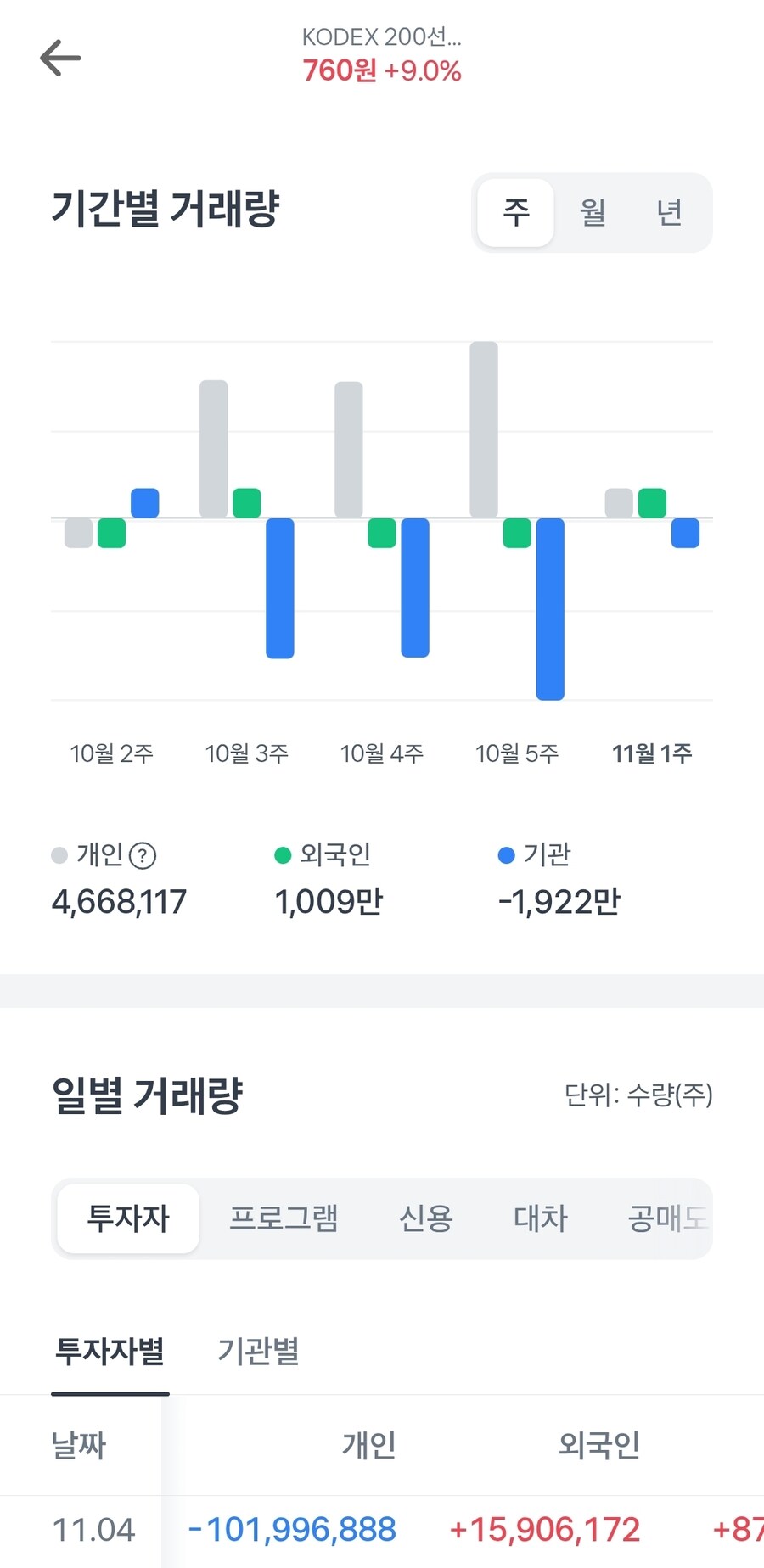 주식) 대 불장 4천피에 곱버스타던 개미들 근황ㅋㅋㅋ_1.jpg