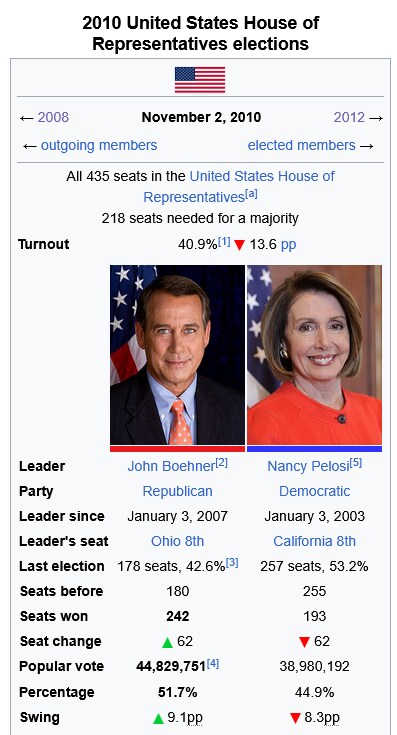미국 역대 국회의원 중간선거 전적_3.png