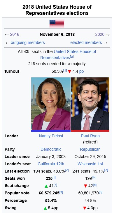미국 역대 국회의원 중간선거 전적_5.png
