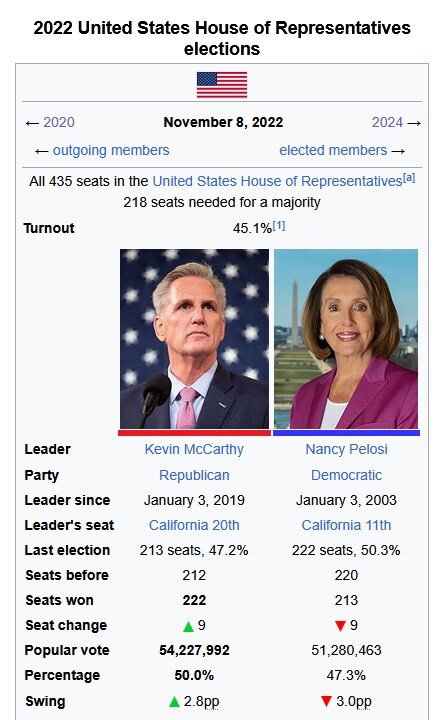 미국 역대 국회의원 중간선거 전적_6.png
