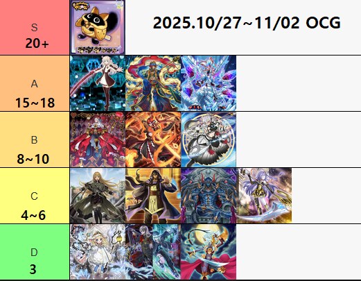 충격과 공포의 버프로 1주차 티어표_1.png