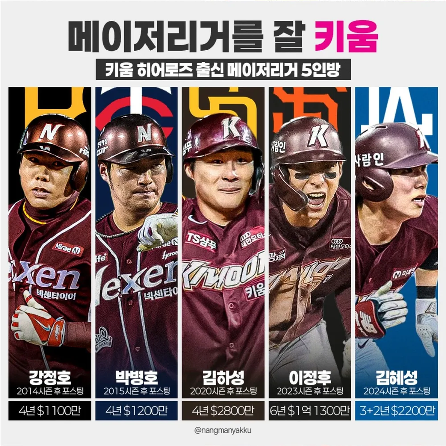 야구) 근데 진짜 키움은 신기함_1.webp