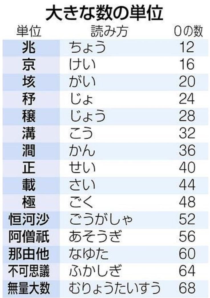 일본어,저장용) 나유타 무량대수_1.jpg