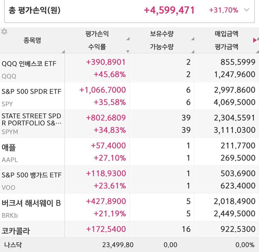 주식)진짜 아무것도안함 꾸준글_2.jpg