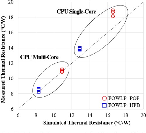 삼성 FOWLP-POP vs FOWLP-HPB 패키징 열저항 개선 비교_1.png