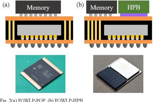 삼성 FOWLP-POP vs FOWLP-HPB 패키징 열저항 개선 비교_2.png