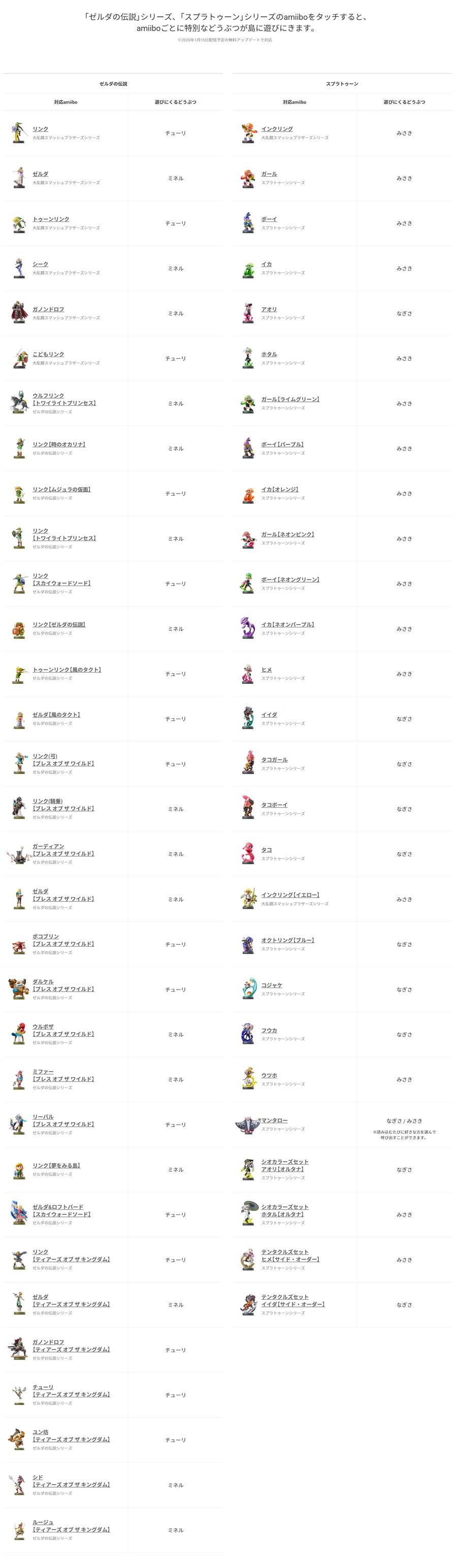 모여봐요 동물의 숲 무료 업데이트 대응 젤다의 전설/스플래툰 아미보 정리_6.png