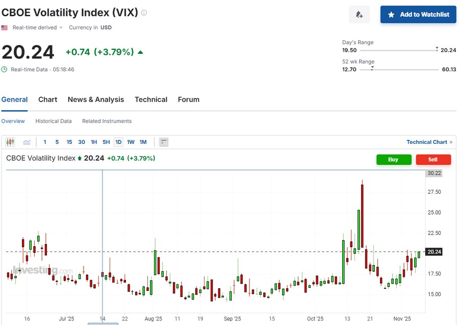 미국 지표 VIX(변동성 지표) 이야기를 해볼께요_1.png