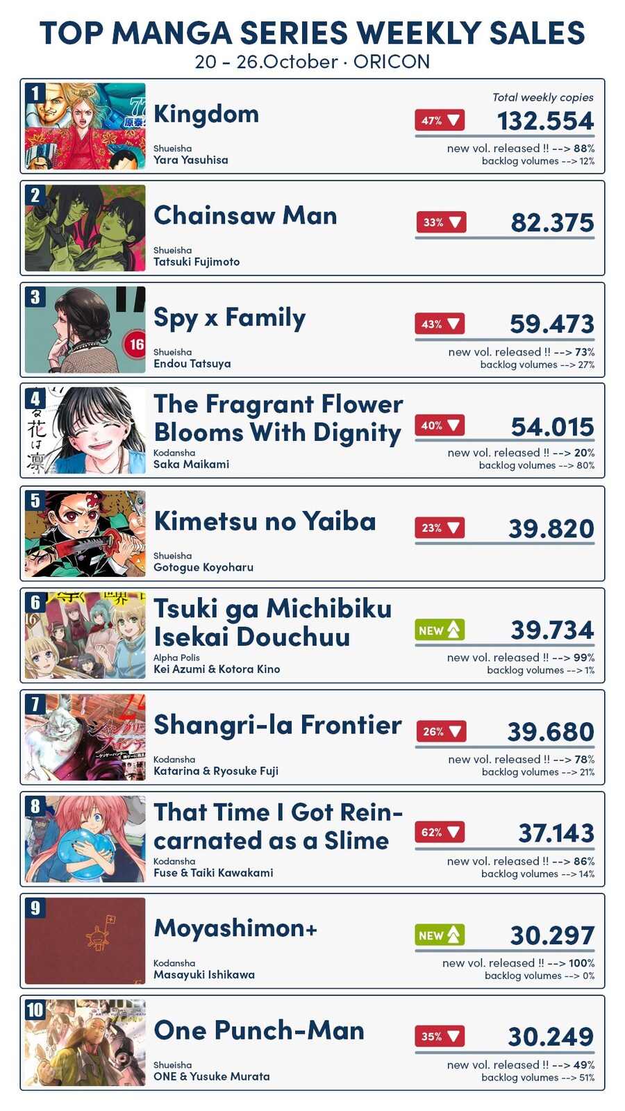 10월 4주차 일본 만화책 판매 순위_2.jpg