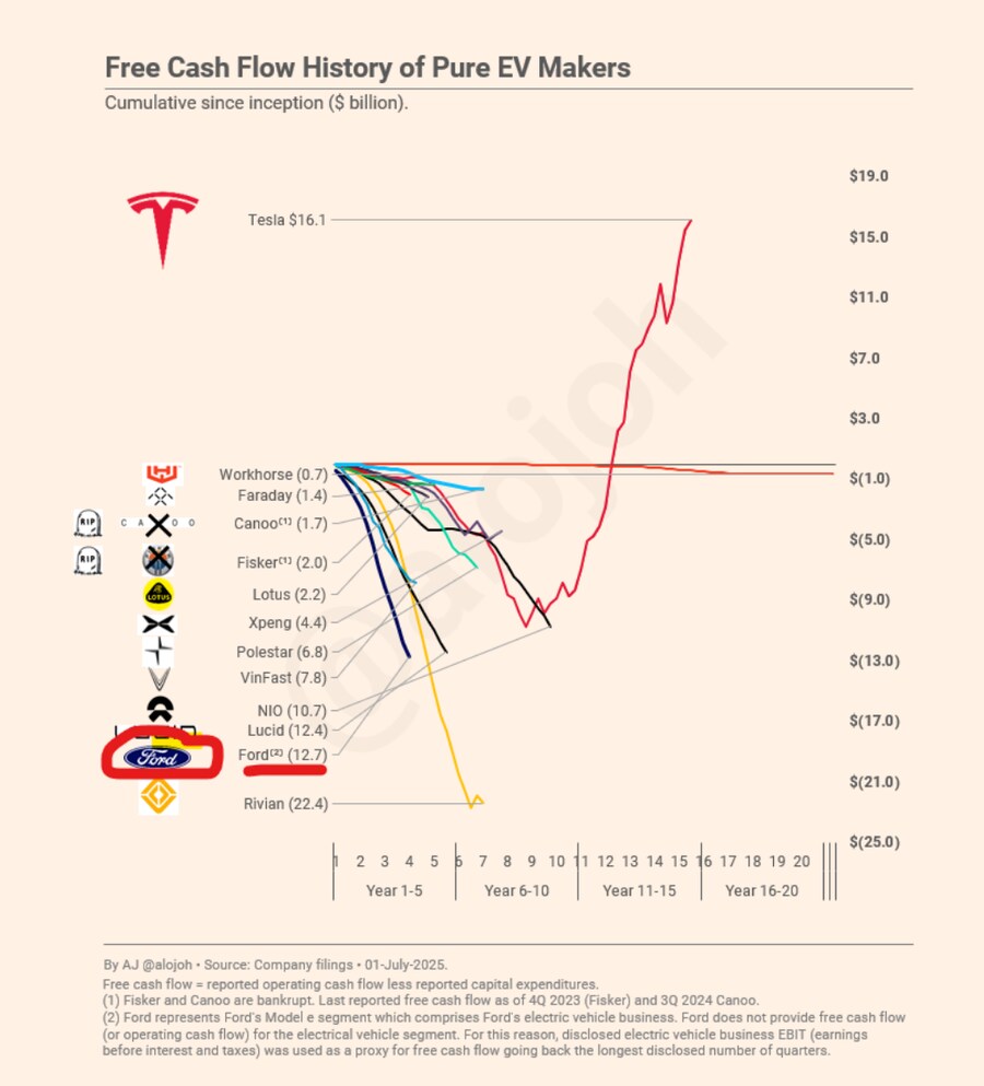 내 추매가 멈추지 않는 탓일까? ㅜ.ㅜ (TSLA 2025주주총회 등)_2.png