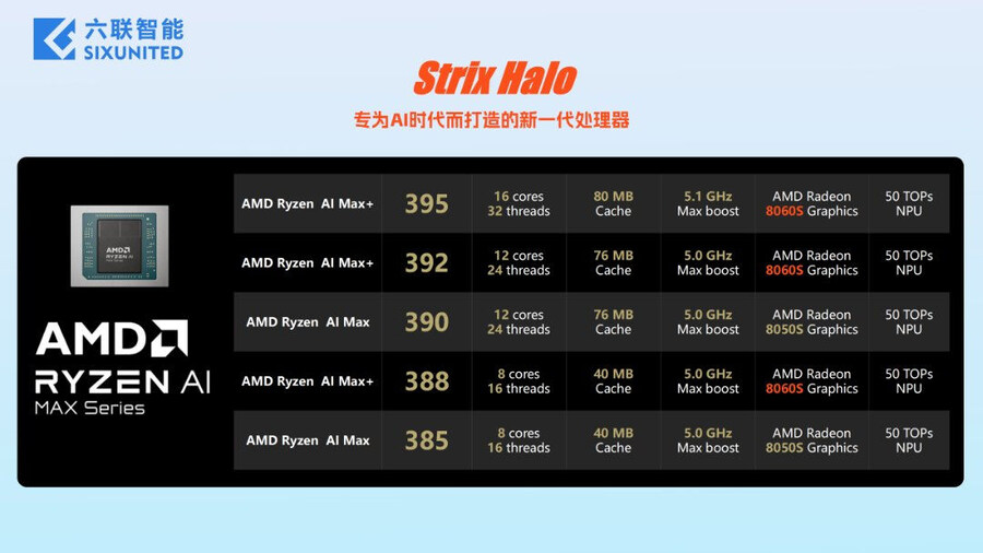 AMD Ryzen AI MAX+ 388 벤치마크 등록_3.jpg