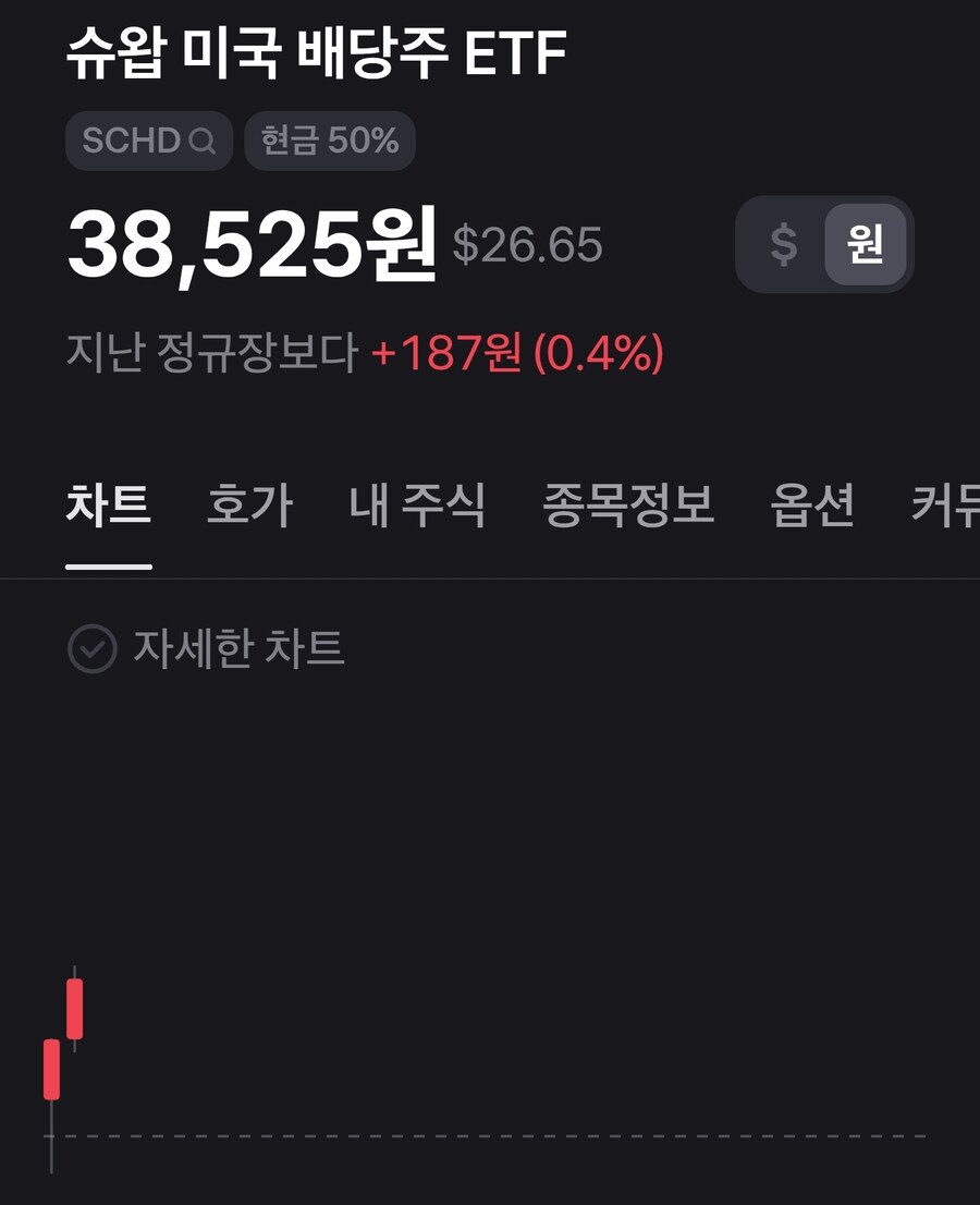 미장) SCHD 가쯔아아아아!!!_1.jpg