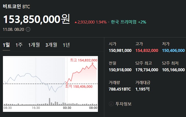 11월 8일 비트코인 시세입니다_1.png