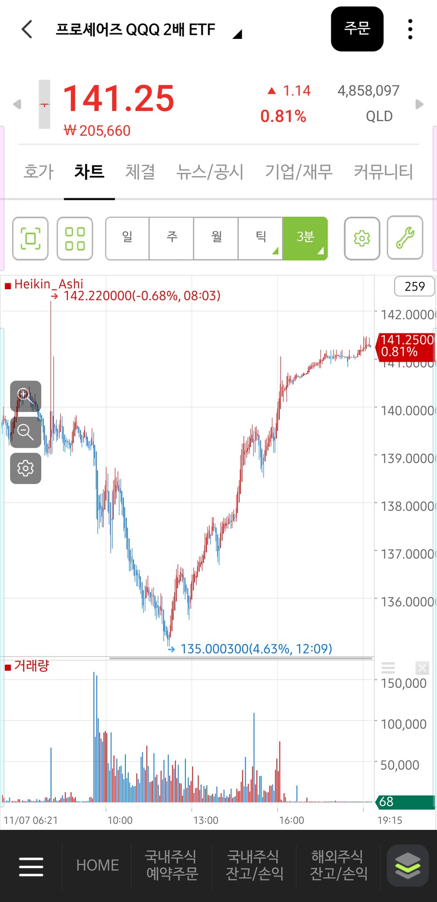 주식) 새벽에 지옥이었던 미국주식 상황_7.png