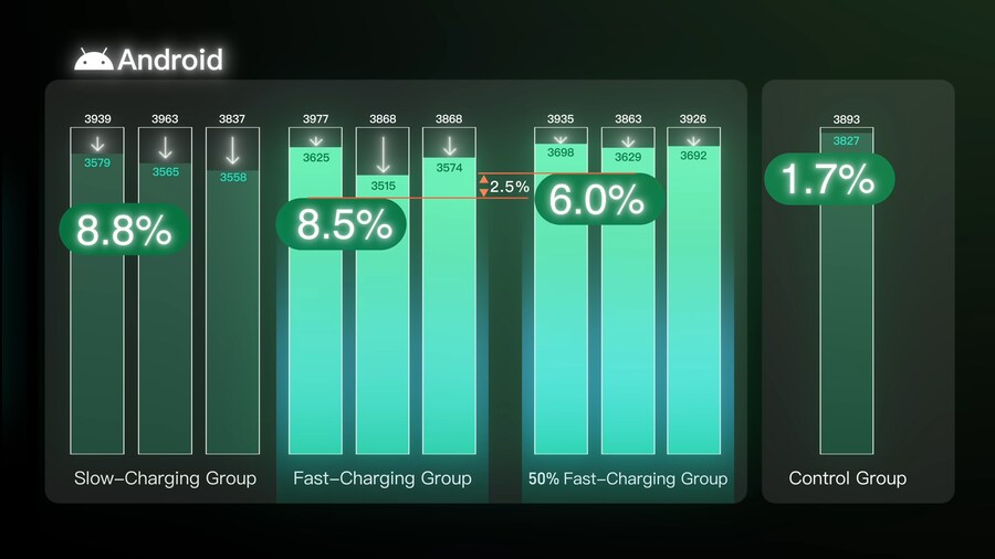 고속 충전은 배터리 수명을 크게 단축시키는가? (실제 실험 결과)_1.png