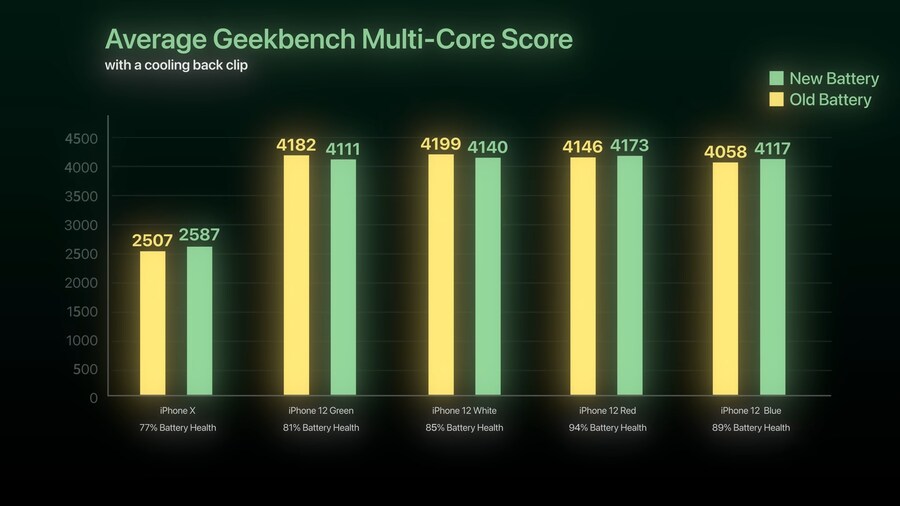 고속 충전은 배터리 수명을 크게 단축시키는가? (실제 실험 결과)_6.png