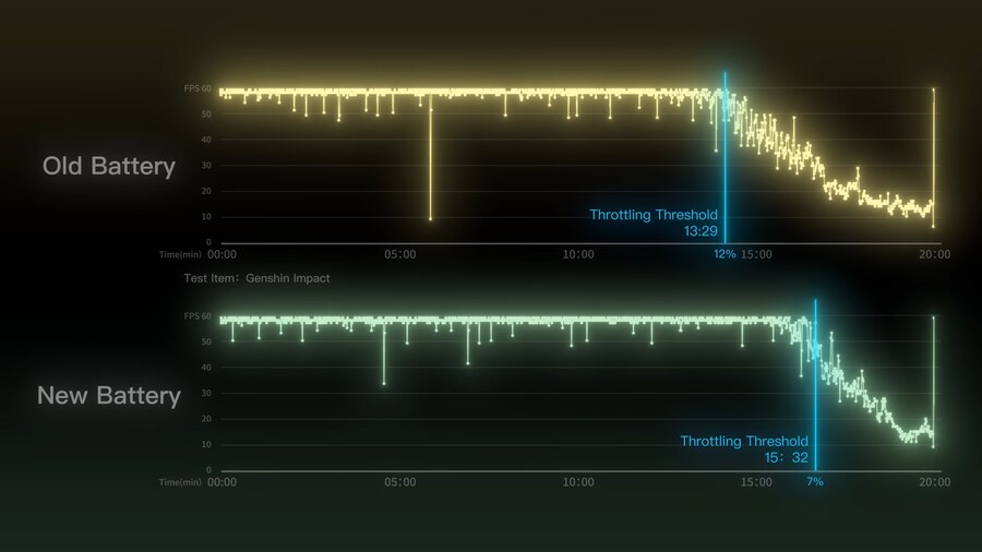 고속 충전은 배터리 수명을 크게 단축시키는가? (실제 실험 결과)_8.png