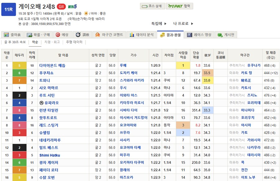 말딸,경마) 오늘 G2 게이오배 2세 스테이크스 우승은 딥 임팩트 외손주_1.png