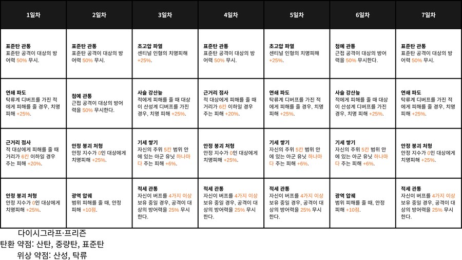 소전2) 16회차 흙먼지 버프_1.png