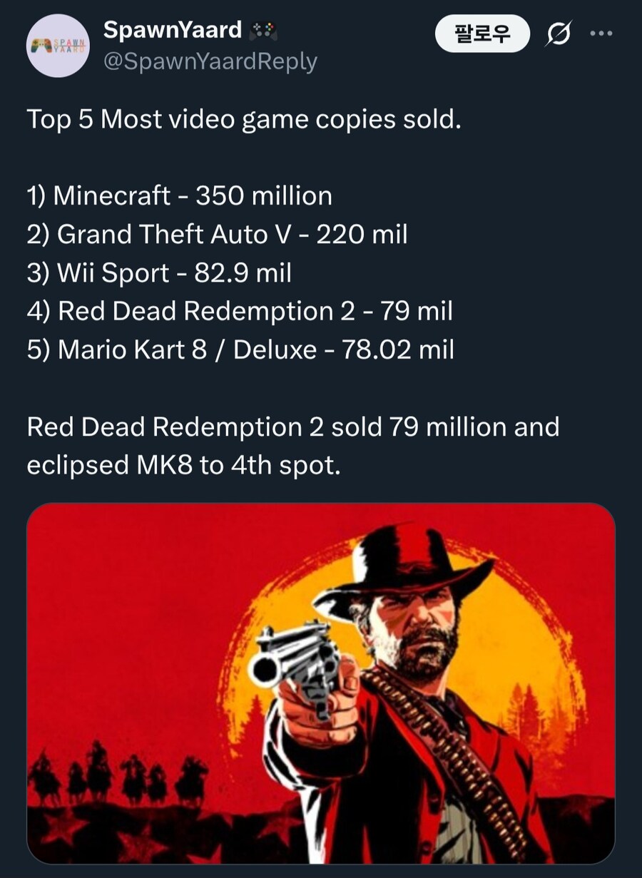 레데리2 판매량 7900만장 돌파, 마리오카트8 판매량 제쳐_2.jpg