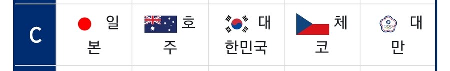 야구) 근데 우리 wbc 예선통과 가능함?_1.jpg