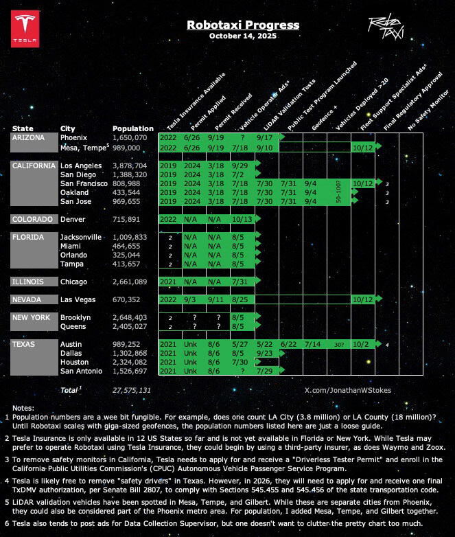 내 추매가 멈추지 않는 탓일까? ㅜ.ㅜ (TSLA 2025주주총회 등)_13.jpg
