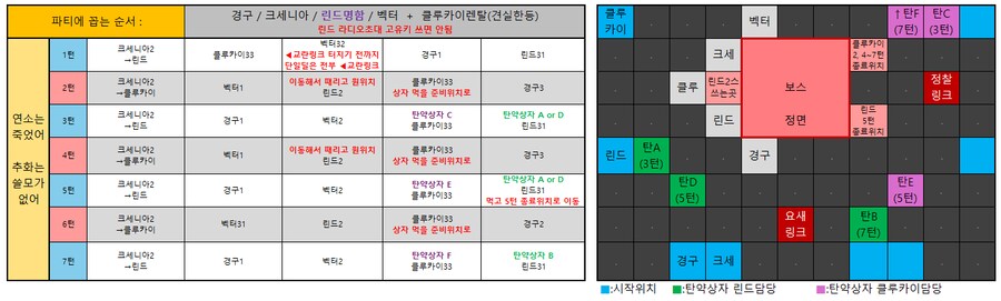 소전2) 흙먼지16차 다이시 - 난 풀돌 클루카이 없어! 연소짬통 택틱_3.png