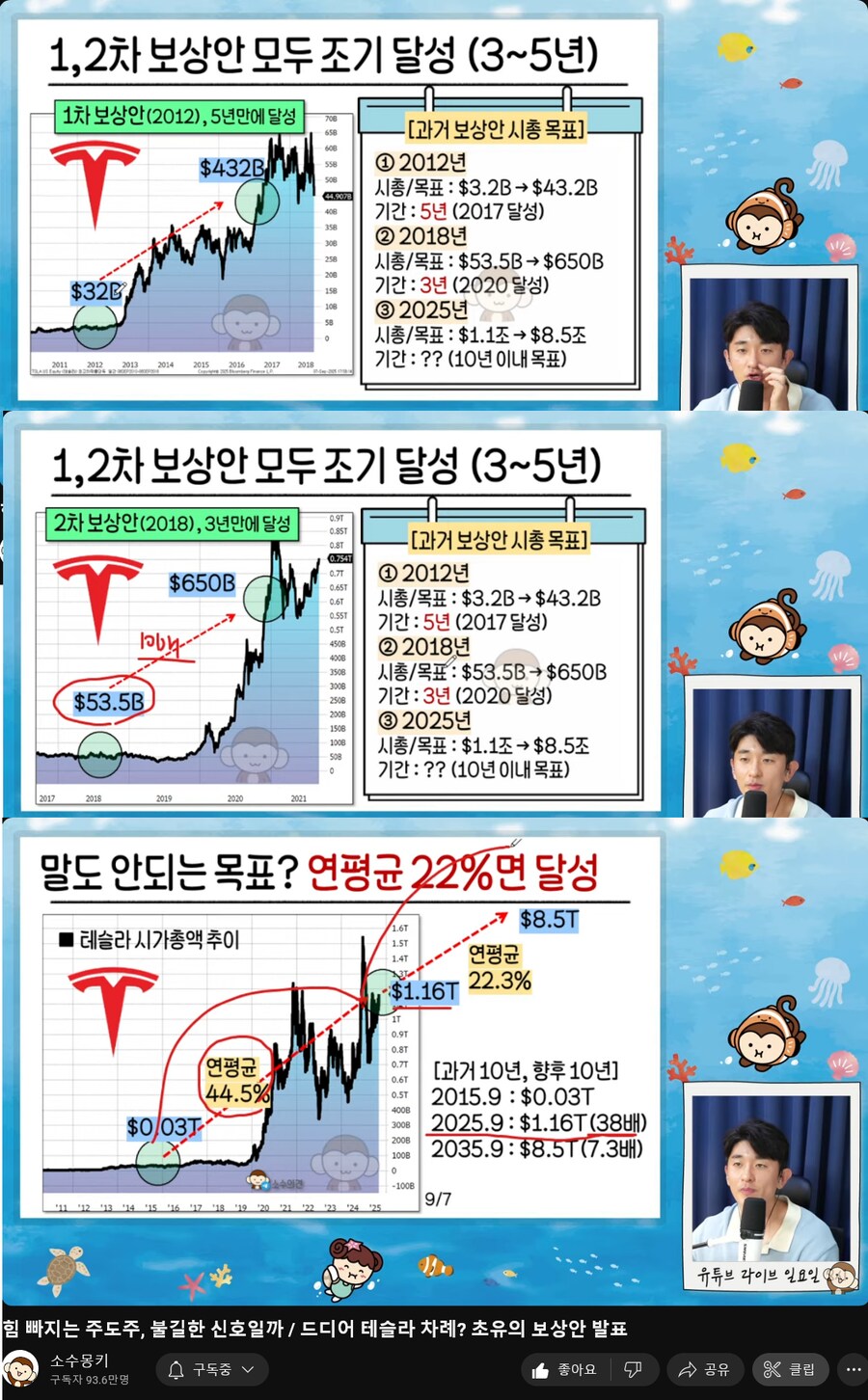 내 추매가 멈추지 않는 탓일까? ㅜ.ㅜ (TSLA 2025주주총회 등)_11.png