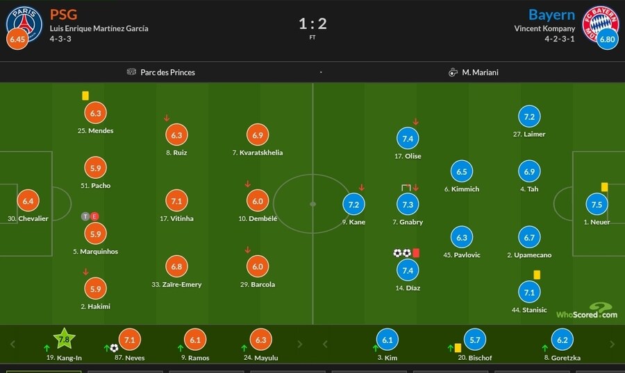 11월 5일~10일 주요 경기 평점_2.jpg