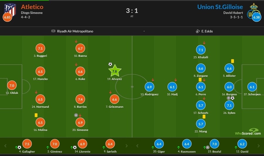 11월 5일~10일 주요 경기 평점_5.jpg