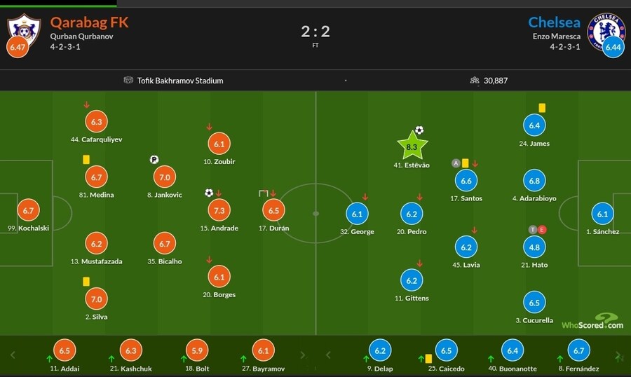 11월 5일~10일 주요 경기 평점_7.jpg