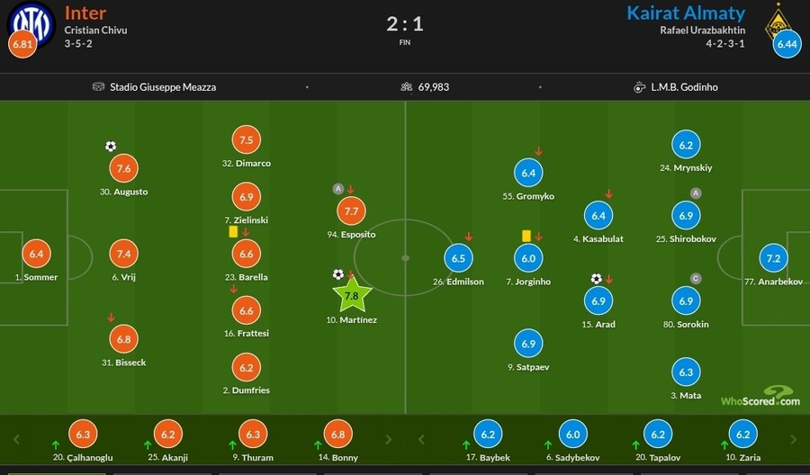 11월 5일~10일 주요 경기 평점_9.jpg