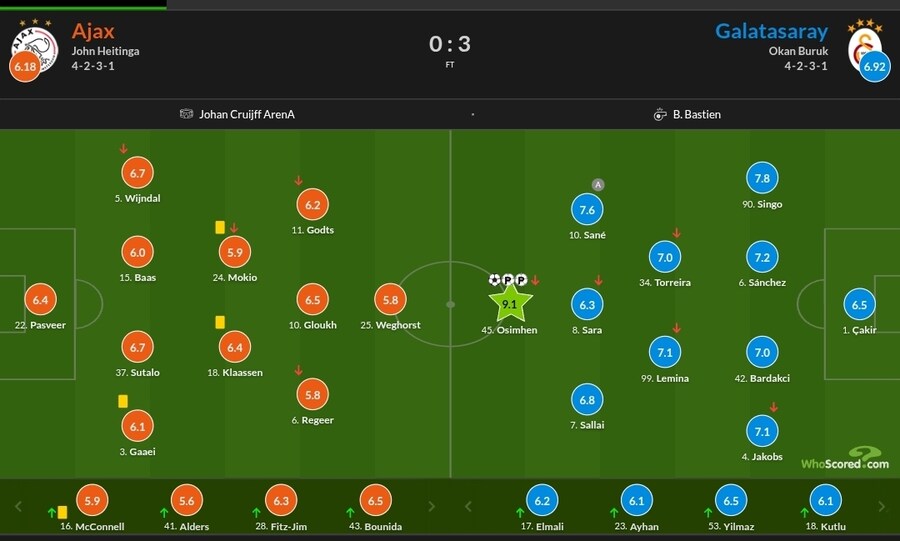 11월 5일~10일 주요 경기 평점_11.jpg