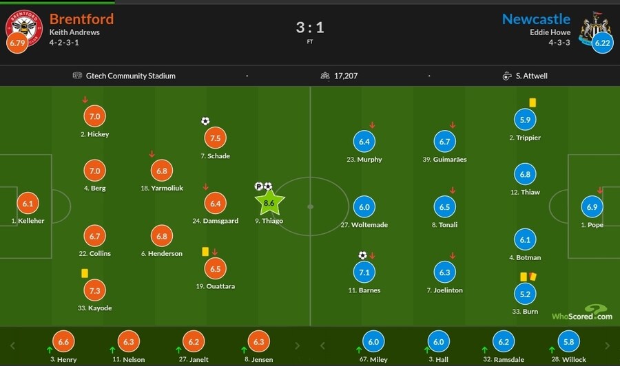 11월 5일~10일 주요 경기 평점_20.jpg