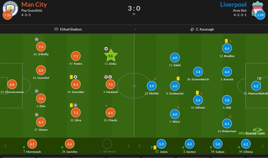 11월 5일~10일 주요 경기 평점_22.jpg
