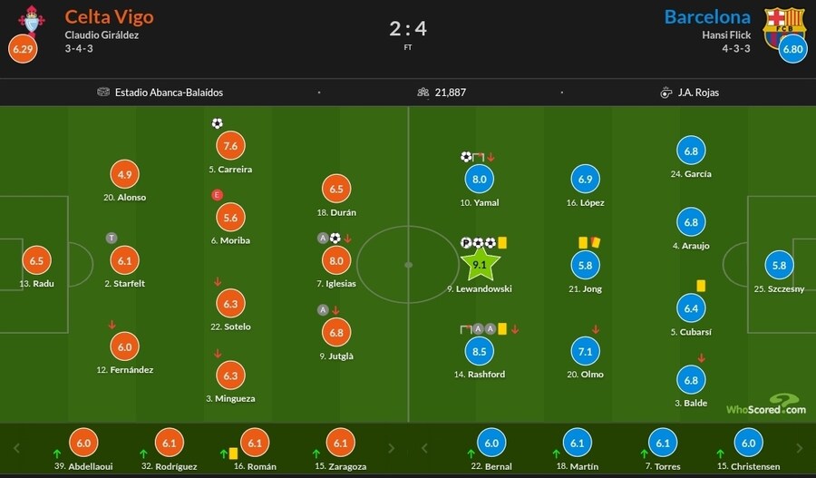 11월 5일~10일 주요 경기 평점_23.jpg