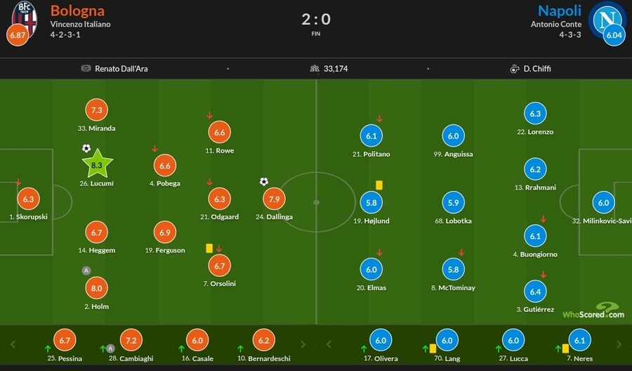 11월 5일~10일 주요 경기 평점_25.jpg