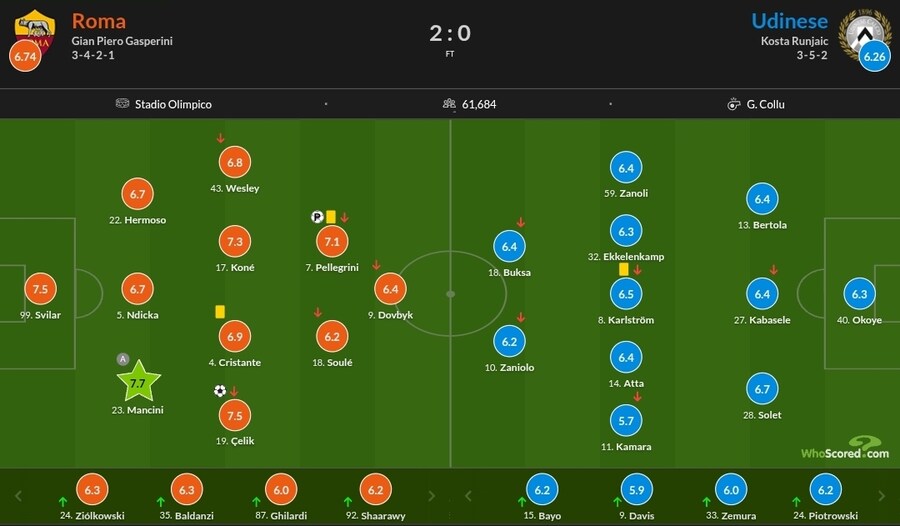 11월 5일~10일 주요 경기 평점_26.jpg