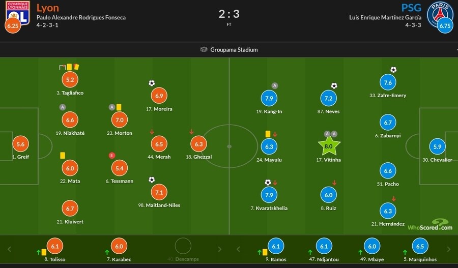 11월 5일~10일 주요 경기 평점_28.jpg