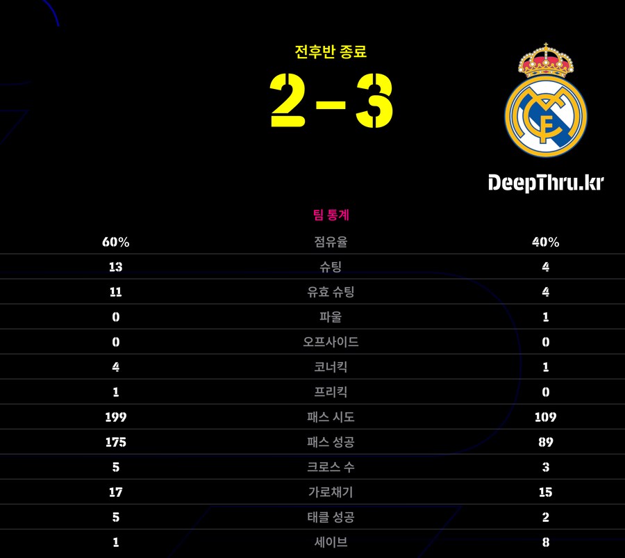 이렇게 이기니까 좀 민망하네요 ㅋㅋ_1.png