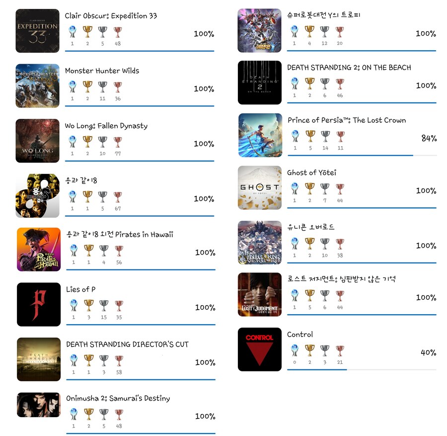 누물보)저도 올해 엔딩본 게임중 베스트_1.jpg