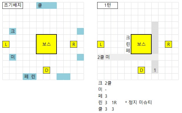 소전2) 다이시그라프·프리즌 2일차 2부대 편성(산성 / 연소탁류)_8.png
