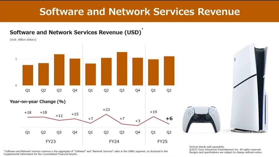 2025년 3분기 플레이스테이션 MAU 1억 1900만명으로 역대 최고치 달성_2.png