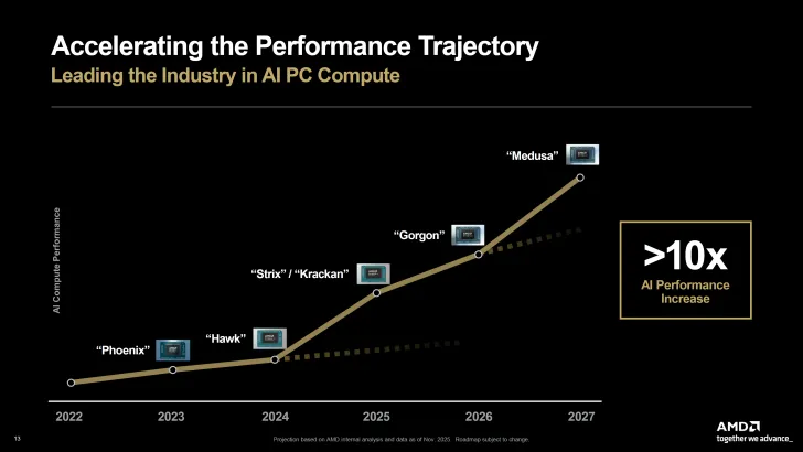 AMD, 2027년 Zen 6 메두사 CPU 출시 확정_3.webp