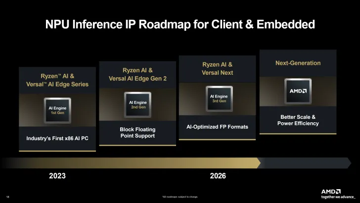 AMD, 2027년 Zen 6 메두사 CPU 출시 확정_4.webp