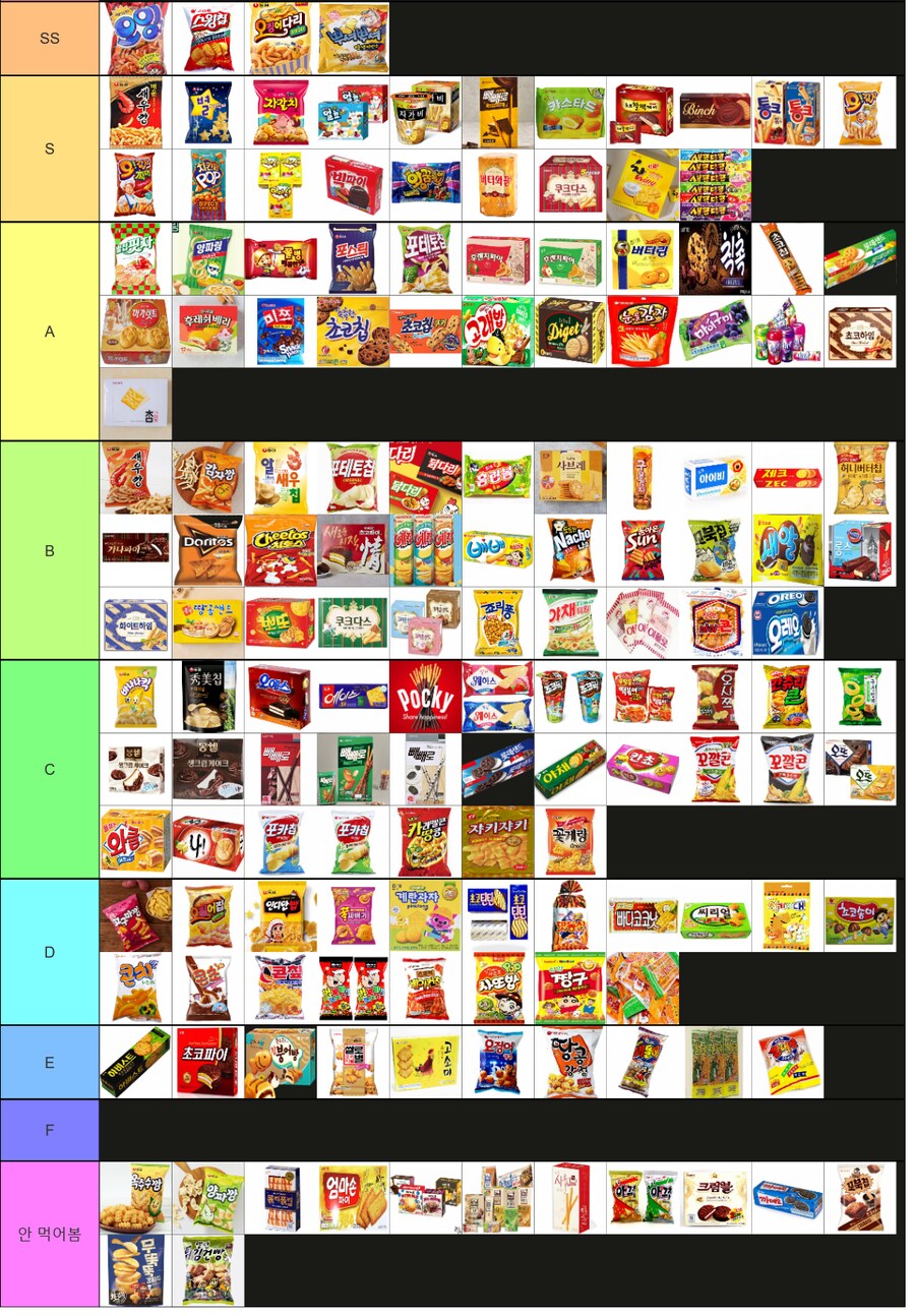 인터넷을 단결시켰던 내 과자티어표를 봐줘_1.png