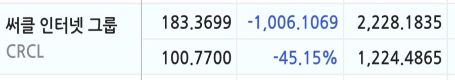 주식) 난 주식 병-신이다아아아아!!_1.jpg